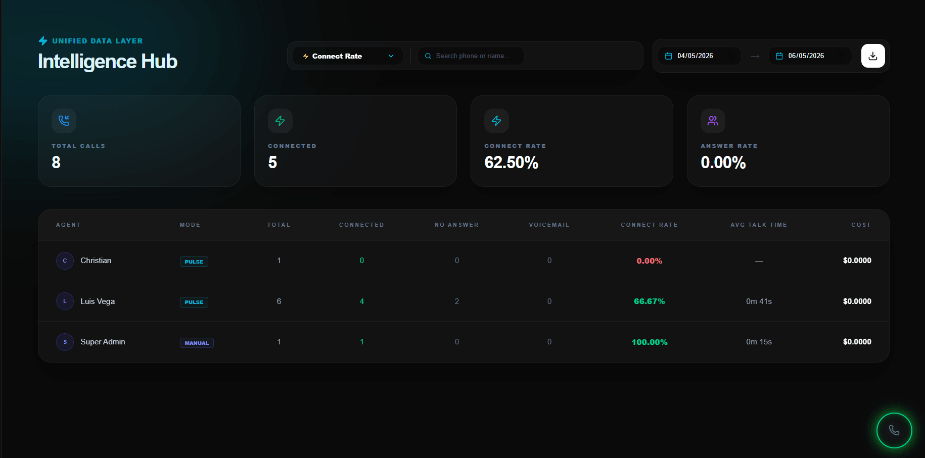Pulse Intelligence