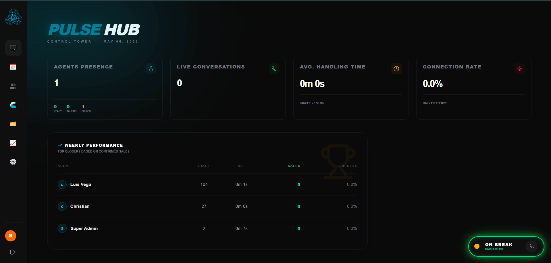 Pulse Analytics